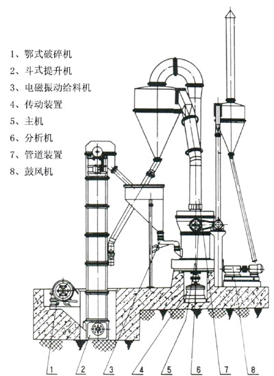 高压微粉磨粉机结构