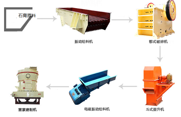 石膏磨粉生产生产流程
