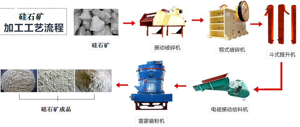 硅石矿加工流程图