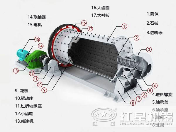 风扫煤磨结构