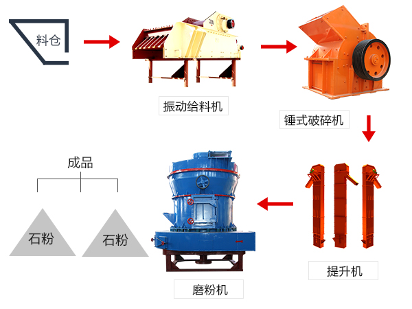 锤式破碎机的作用