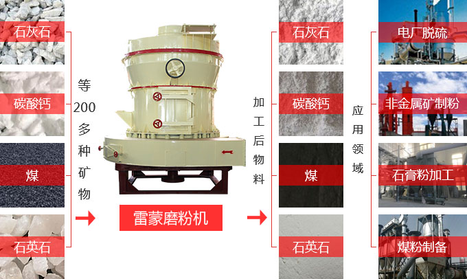 4525型雷蒙磨粉机应用范围