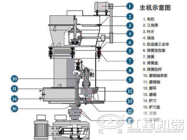 超细磨粉机结构图