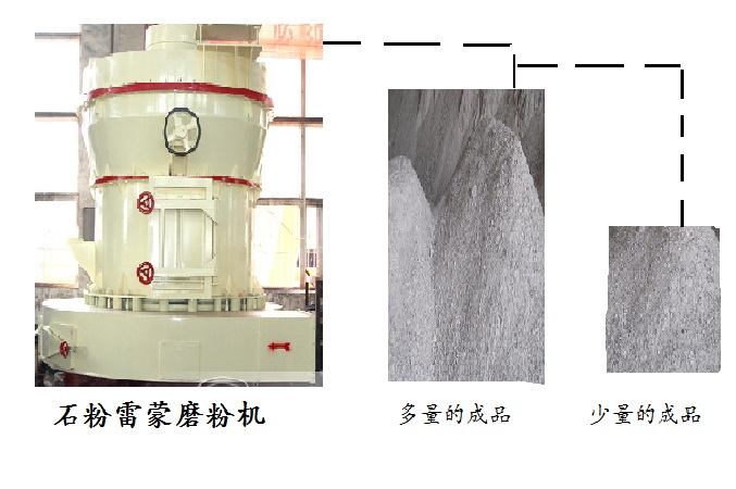 石粉雷蒙磨粉机产量为什么下降