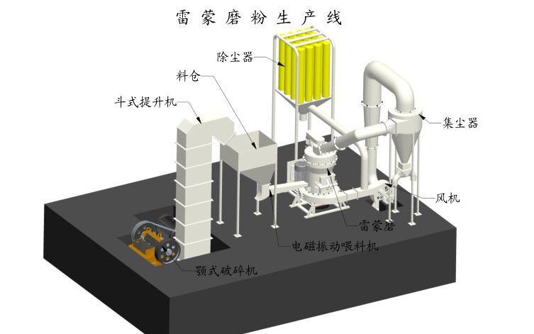 硅石雷蒙磨粉机生产线
