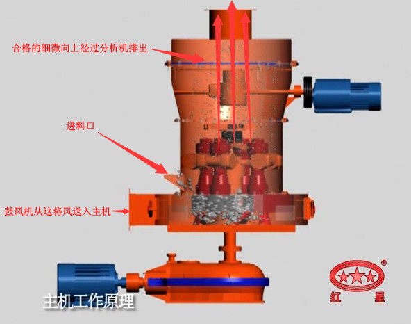 钾长石雷蒙磨操作过程