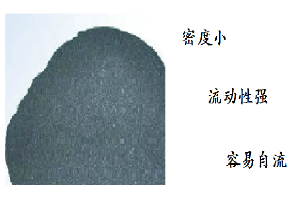 煤粉特性